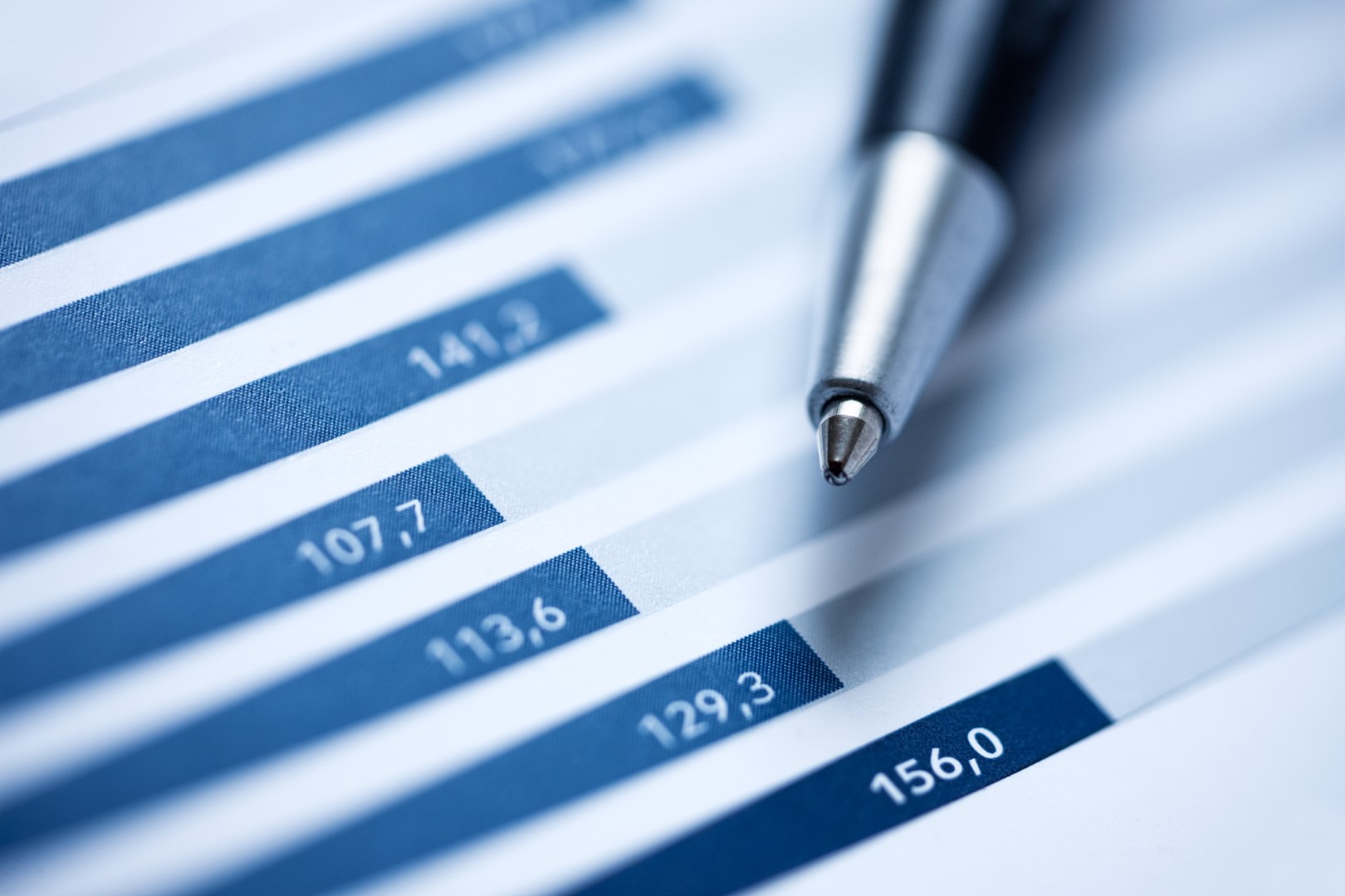 Financial performance analysis